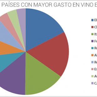 Estos son los países que más gastan en vino